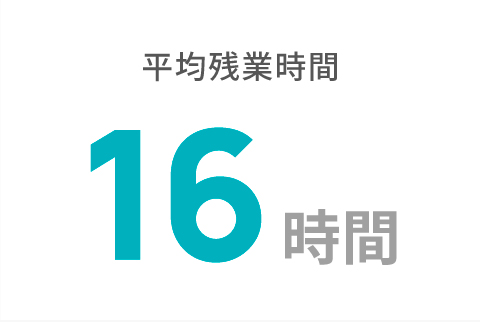 新卒採用実績データ