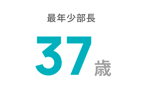 平均残業時間データ